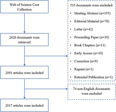 Global trends and frontiers in research on exercise training for heart failure: a bibliometric analysis from 2002 to 2022